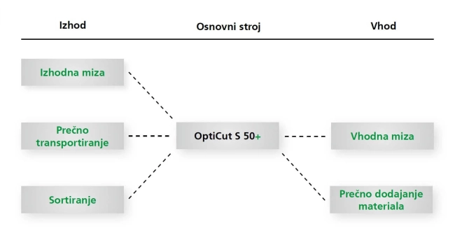 Weinig OptiCut S50+